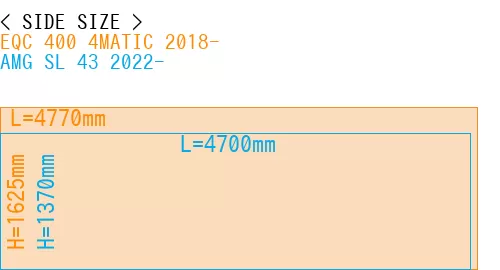 #EQC 400 4MATIC 2018- + AMG SL 43 2022-